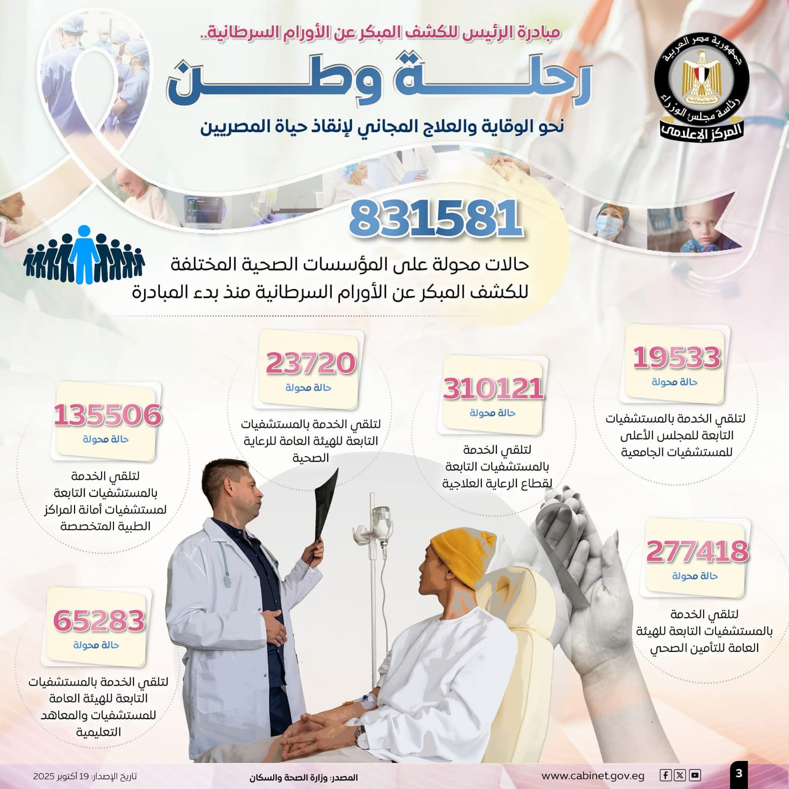 مبادرة الرئيس للكشف المبكر عن الأورام السرطانية..  : رحلة وطن نحو الوقاية والعلاج المجاني لإنقاذ حياة المصريين.